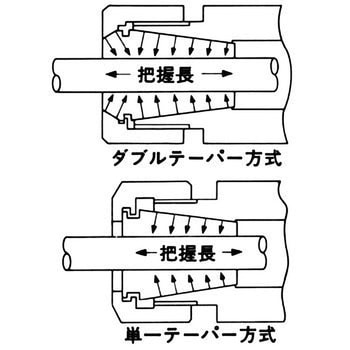 スプリングコレット SYIC スプリングコレット 【通販モノタロウ】