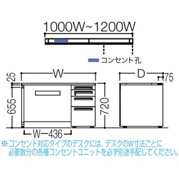 アドバンス 右片袖4段 中央引出し無 コンセント対応タイプ パネル脚 オカムラ(岡村製作所)