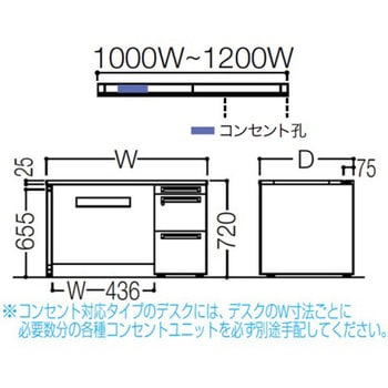 アドバンス 右片袖 中央引出し無 コンセント対応タイプ パネル脚 オカムラ(岡村製作所)