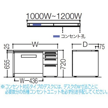 アドバンス 右片袖4段 中央引出し付(A3対応) コンセント対応タイプ パネル脚 オカムラ(岡村製作所)