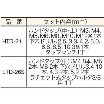 ETD-26S 電設工事用 中タップ・ドリルセット 1セット(26本) イシハシ