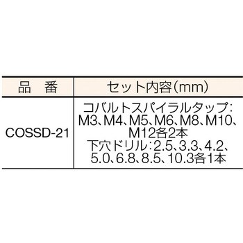 コバルトスパイラルドリルセット