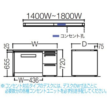 アドバンス 右片袖 中央引出し付(A3対応) コンセント対応タイプ パネル脚 オカムラ(岡村製作所)