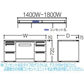 アドバンス 両袖机 3段B5 中央引出し付(A3対応) コンセント対応タイプ オカムラ(岡村製作所)