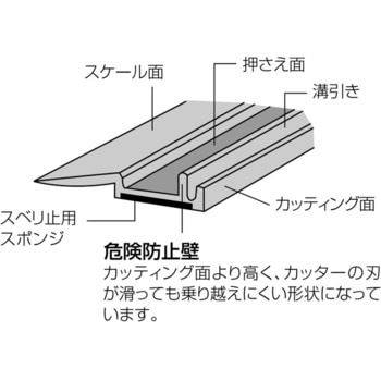 アルミ直尺 アル助(すべり止め付) シンワ測定