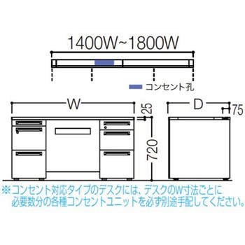 アドバンス 両袖机 3段B5 中央引出し無 コンセント対応タイプ オカムラ(岡村製作所)