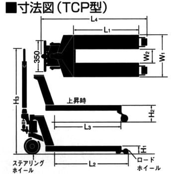 キャッチパレットトラック TCP型 をくだ屋技研 ハンドリフター(ハンドリフト 等) 【通販モノタロウ】