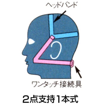 しめひも(防塵・防毒マスク用) 重松製作所