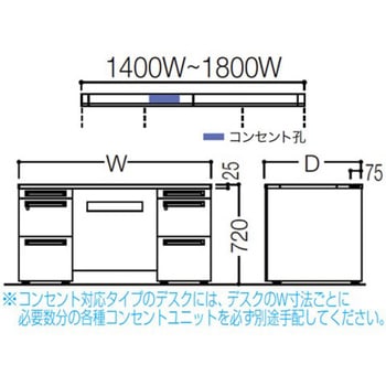 アドバンス 両袖机 中央引出し無 コンセント対応タイプ オカムラ(岡村製作所)