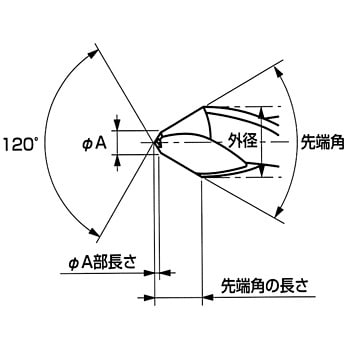 GCCC 20.0X90° 超硬2枚刃センター面取りミル 1本 三興製作所(S&K