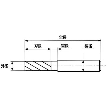 Sコートファインピッチエンドミルロング刃 S&K(三興製作所)