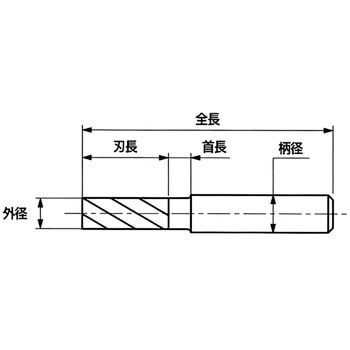 Sコーティングエステックαニックロング刃エンドミル S&K(三興製作所)
