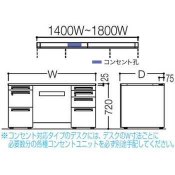 アドバンス 両袖机 4段 中央引出し無 コンセント対応タイプ オカムラ(岡村製作所)