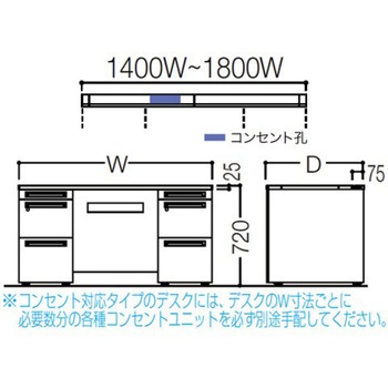 アドバンス 両袖机 中央引出し無 コンセント対応タイプ オカムラ(岡村製作所)