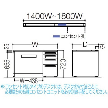 アドバンス 右片袖4段 中央引出し無 コンセント対応タイプ パネル脚 オカムラ(岡村製作所)