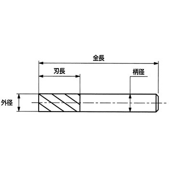 αニックロング刃エンドミル S&K(三興製作所)