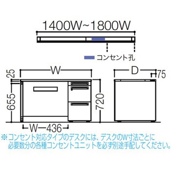 アドバンス 右片袖 中央引出し無 コンセント対応タイプ パネル脚 オカムラ(岡村製作所)