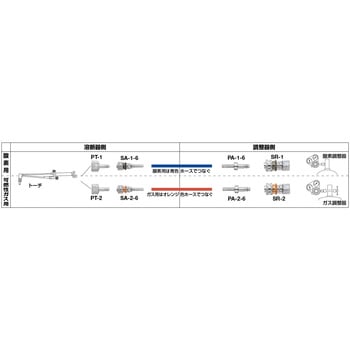 OKコック ヤマト産業
