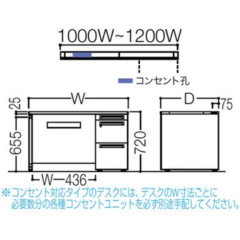 アドバンス 右片袖 中央引出し無 コンセント対応タイプ パネル脚 オカムラ(岡村製作所)