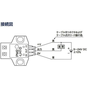 限定反射型マイクロフォトセンサ パナソニック インダストリー(パナソニック デバイスSUNX)
