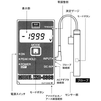 デジタル静電電位測定器