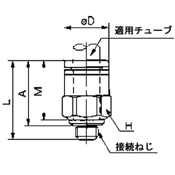 KQ2H04-M5 n[tjI KQ2H SMC 06891123