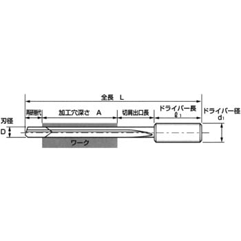 7.5×350 M/C用ガンドリル 1本 ボーテック 【通販サイトMonotaRO】