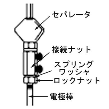 電極棒用ロックナット F03-□ オムロン(omron) 電極保持器・電極 