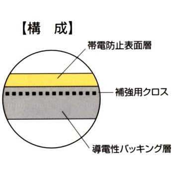 SKY-30(グリーン) カラーセイデンマット - N 1巻 アキレス 【通販