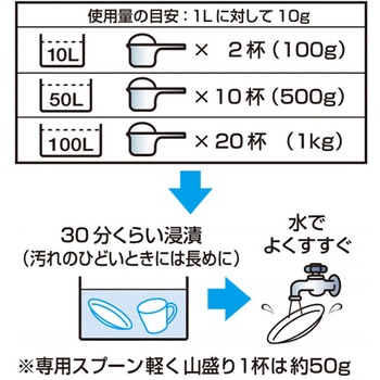サラヤ酸素系漂白洗浄剤 SARAYA(サラヤ)