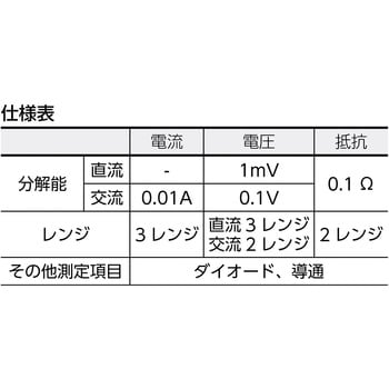 クランプメーター A&D 交流専用クランプメータ 【通販モノタロウ】