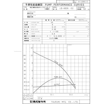 新品 【鶴見製作所】水中ポンプ 型式:LB-480-62 （50Hz/60Hz)