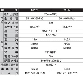MP-25 モーターポンプ MP/MG/JMシリーズ 1台 工進 【通販サイトMonotaRO】