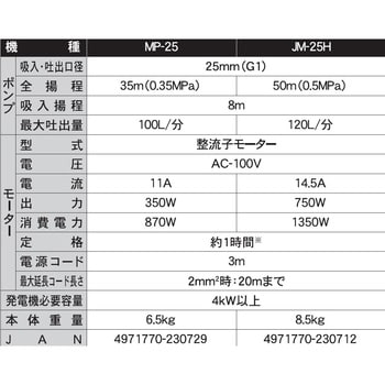 モーターポンプ MP/MG/JMシリーズ