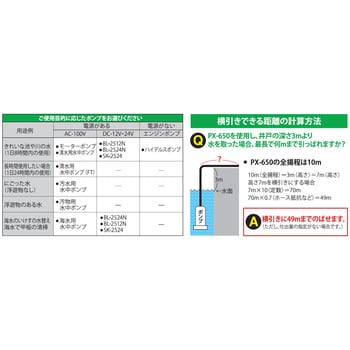 清水用水中ポンプ 高圧タイプ 口径25ミリ SMーHシリーズ