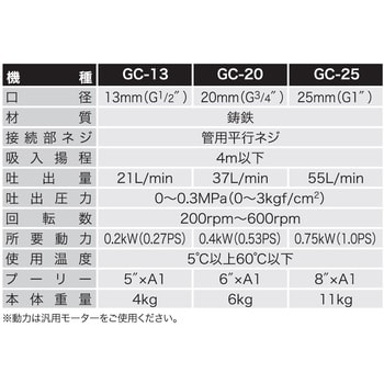 GC-20 単体ポンプ ギヤーポンプ GCシリーズ 1台 工進 【通販サイト