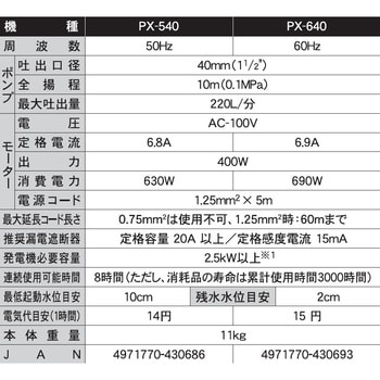 PX-640 汚水用水中ポンプ 口径40・50ミリ PXシリーズ 1台 工進 【通販 