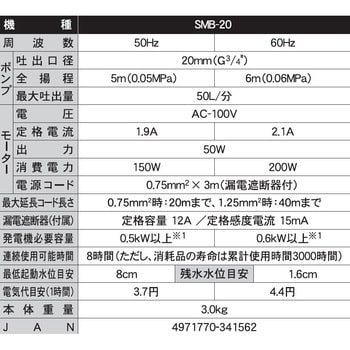 清水用水中ポンプ 口径20ミリ KS・SMBシリーズ 工進 【通販モノタロウ】