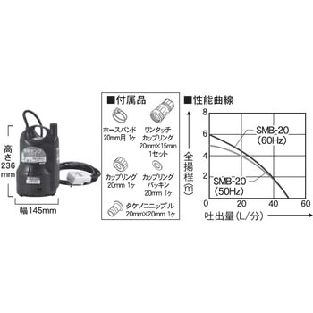 SMB-20 清水用水中ポンプ 口径20ミリ KS・SMBシリーズ 1台 工進 【通販