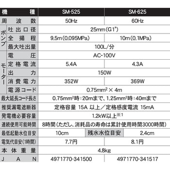 ☆美品☆KOSHIN 工進 清水用 水中ポンプ ポンディ SM-625X SM-625-AAA