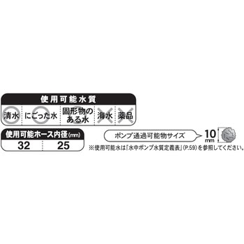 PSK-63210 汚水用水中ポンプ 口径32ミリ PSKシリーズ 1台 工進 【通販