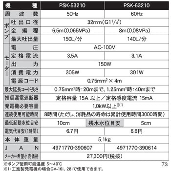 汚水用水中ポンプ 口径32ミリ PSKシリーズ