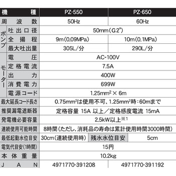 汚物用水中ポンプ 口径40・50ミリ PZシリーズ 100V コンデンサー誘導モーター 吐出口径50mm