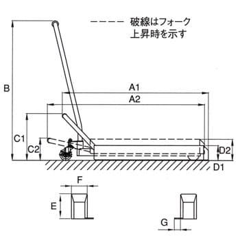 BC-150 ビックカート 1台 アオノ 【通販サイトMonotaRO】