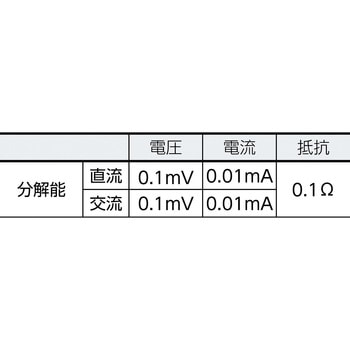 ディジタルマルチメータ フルーク(FLUKE) デジタルテスタ 【通販