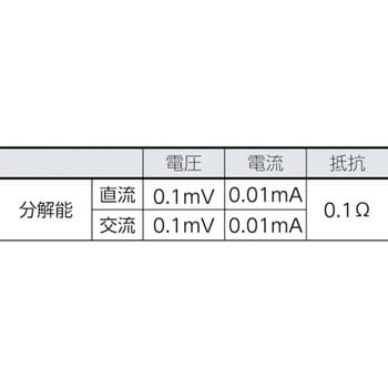 FLUKE-179 ディジタルマルチメータ 1台 フルーク(FLUKE) 【通販モノタロウ】