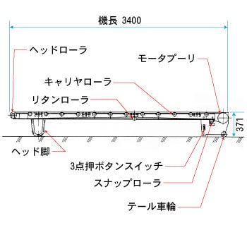 ベビーコンベヤ　平型