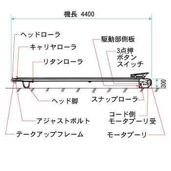 KLU1-45N ベビーコンベヤ 船底型 1台 光洋機械産業 【通販サイトMonotaRO】