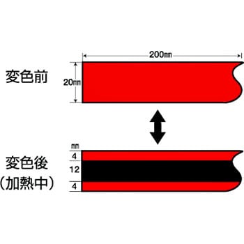 TR-60 サーモテープ 1ケース(25枚) 日油技研工業 【通販サイトMonotaRO】