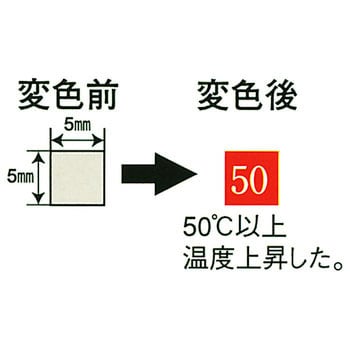 NO.50 サーモラベルミニ・S 1ケース(200枚) 日油技研工業 【通販サイト